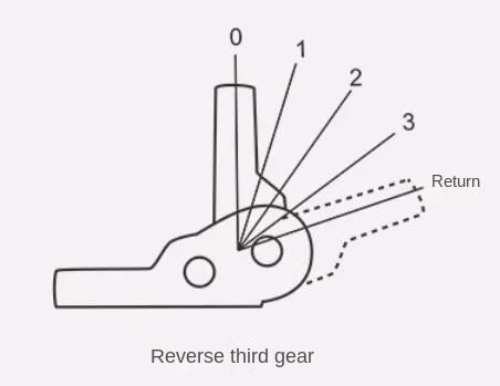 2pcs Ratchet Sofa Hinge Folding Connecting Furniture Lift Support Hinge Adjustable 3/5 Level 45/90/180 Degree 15mm Dia. Tube