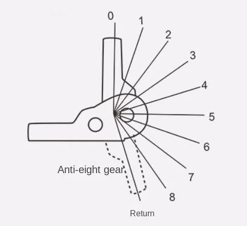 2pcs Ratchet Sofa Hinge Folding Connecting Furniture Lift Support Hinge Adjustable 3/5 Level 45/90/180 Degree 15mm Dia. Tube